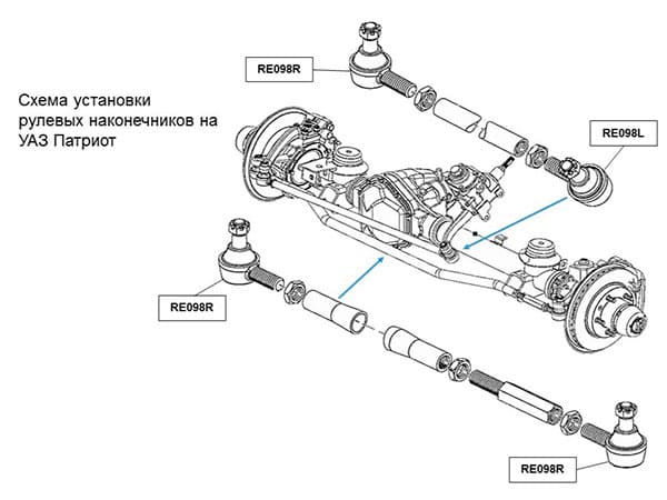УазМастер, обслуживание и ремонт автомобиля УАЗ